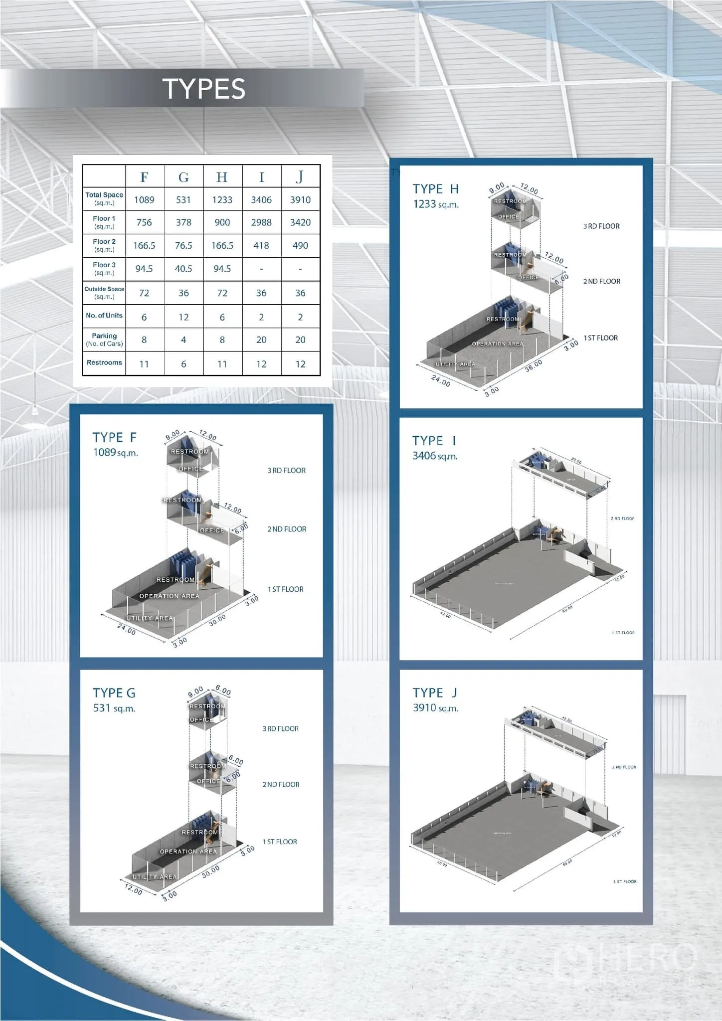Factory for rent in Khlong Luang, Pathum Thani - Graphic sheet showing warehouse types F to J with key specifications.
