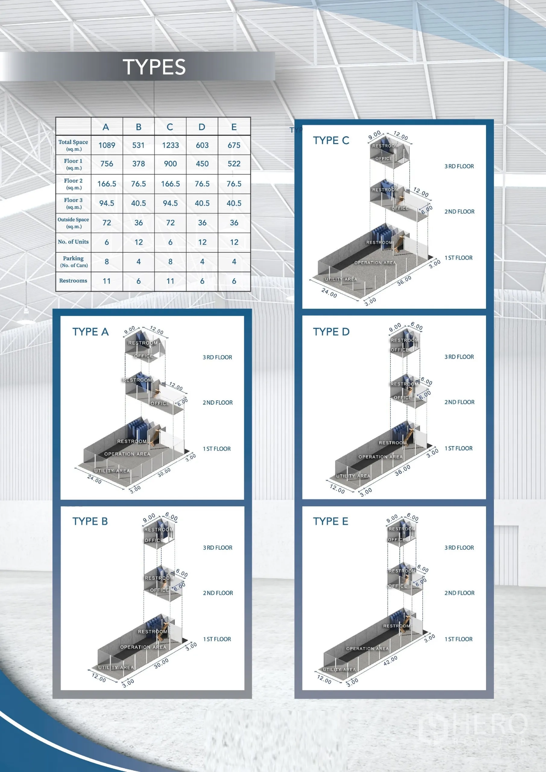 Factory for rent in Khlong Luang, Pathum Thani - Diagram showing factory unit types and dimensions A–E