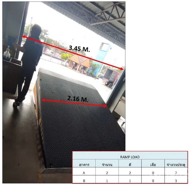 Warehouse for rent in Nong Chok, Bangkok - Covered truck loading dock with metal ramp and width measurements for efficient loading.