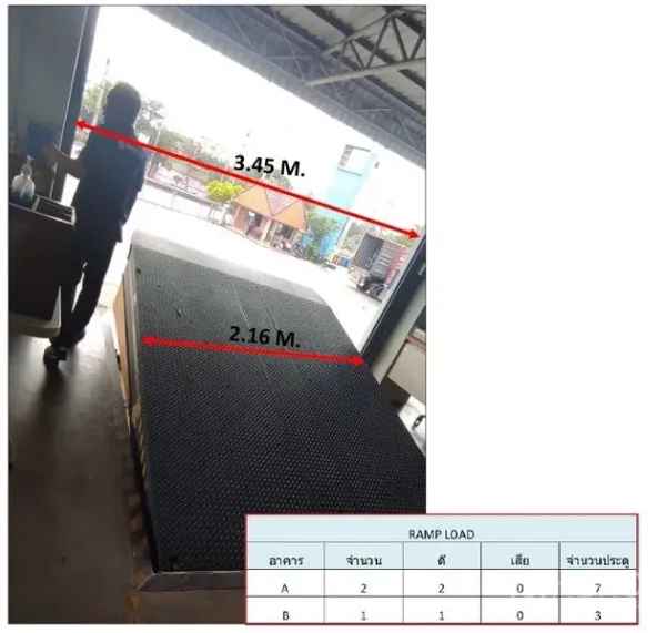 Warehouse for rent in Nong Chok, Bangkok - Dock-height mobile loading ramp with marked dimensions and a view of the loading yard beyond.